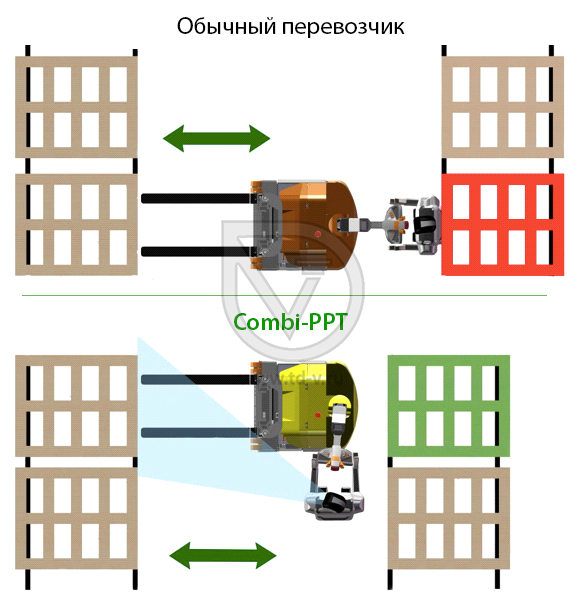 Combilift представил паллетоперевозчик Combi-PPT в Санкт-Петербурге